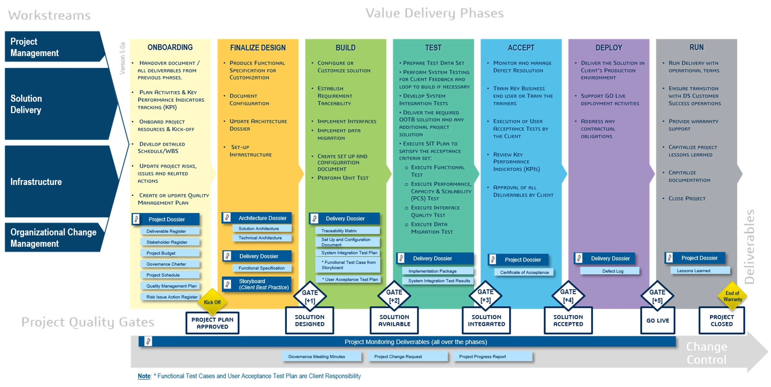 達梭系統 Dassault Systèmes 3DEXPERIENCE 平台架構圖