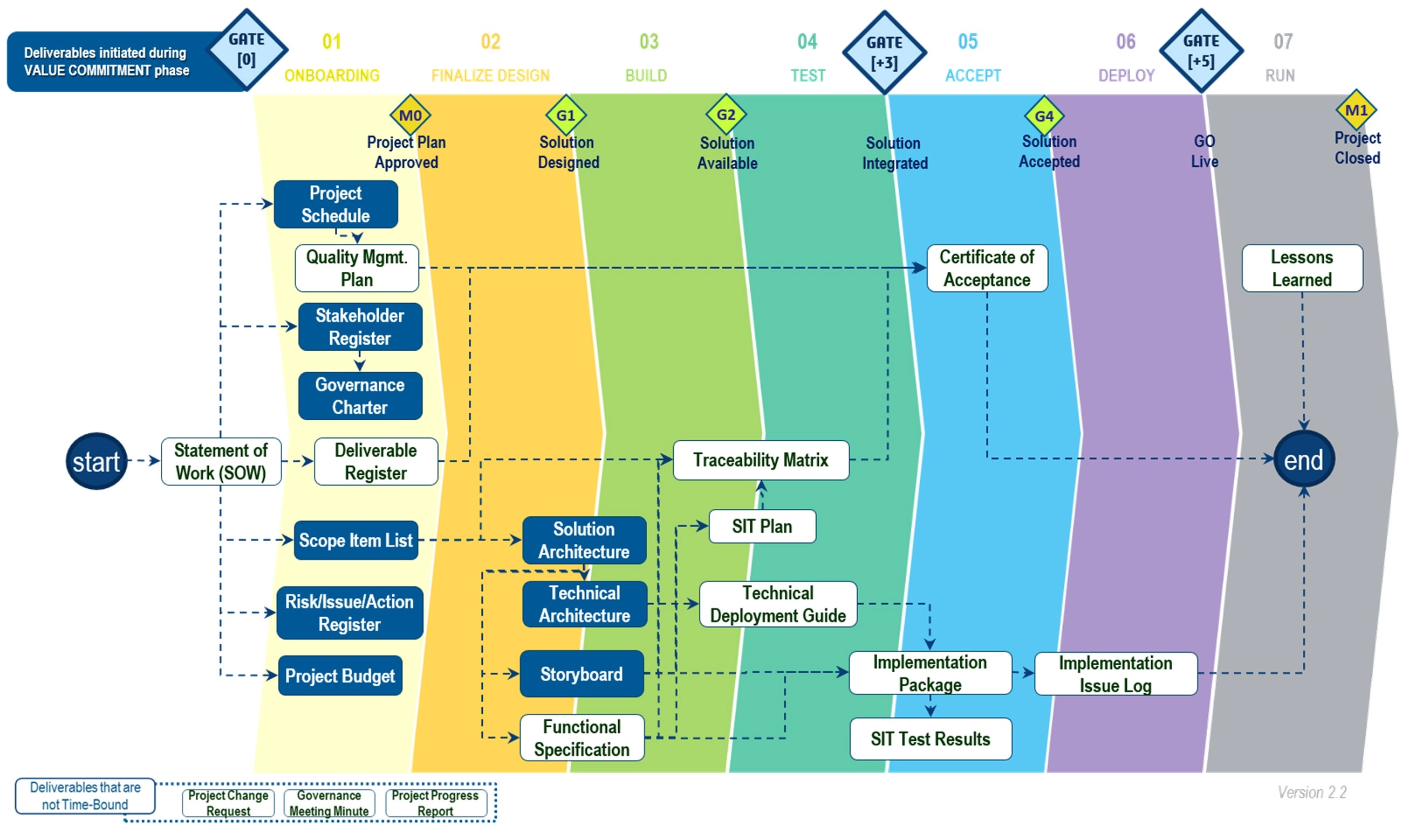 達梭系統 3DEXPERIENCE 與 ENOVIA PLM 功能展示